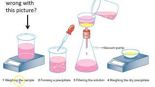 Introduction to Gravimetric analysis [upl. by Ekard169]