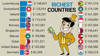 The Richest Countries in the World by GDP Per Capita  1980  2029 [upl. by Jaclyn]