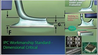 SMT  IPC Workmanship Standard  Dimensional Critical  Defect Critical [upl. by Safir975]