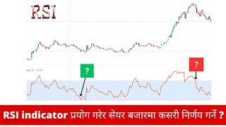 RSI Indicator Explained Master the Relative Strength Index  21 [upl. by Nivled284]