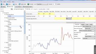 Best Practices for Demand Forecasting and Inventory Planning – A Practical Demonstration [upl. by Eerbua]