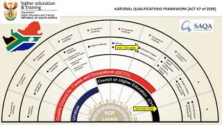 Understanding the SA NQF JLA v2 [upl. by Gone76]