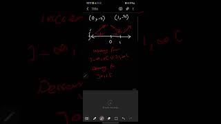 Implicit Differentiation Critical points inflection points and Graphing [upl. by Ahsemac903]