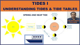 Tides I  Understanding Tides and Tide Tables [upl. by Chelton]