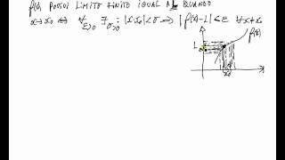 Definição Limite Num Ponto [upl. by Kacie577]