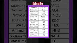 Chemical compounds and their formulae youtubeshorts class10science [upl. by Kinna767]