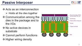 Packaging Part 3  Silicon Interposer [upl. by Dekeles751]