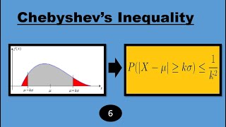 Chebyshevs Inequality  Machine Learning Basics Part6 StayHome WithMe [upl. by Ventre]