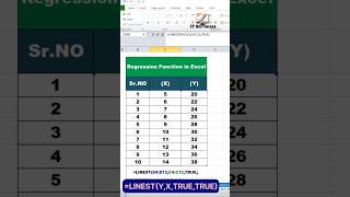 Mastering Regression Analysis in Excel 🔥  Excel For Fresher  excel short ITSoftwares [upl. by Bille450]