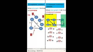 Théorie des graphes 27Composent connexe ampComposent Fortement connexe [upl. by Eulalee945]