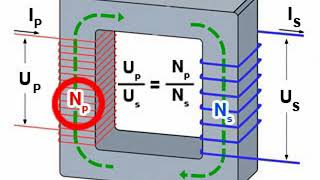 👨‍🏫 Transformator  8 razred  Fizika [upl. by Gnoht]