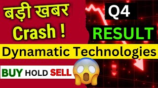 Dynamatic Technologies share Latest News  Dynamatic Tech share Price Today  Dynamatic Tech news [upl. by Hendrika]