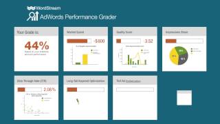 WordStreams AdWords Performance Grader [upl. by Madeleine406]