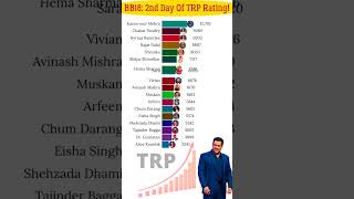 Bigg Boss 18 Live 🔴 2nd Day Of TRP Rating salmankhan bb18 bbott2onjiocinema [upl. by Brucie701]