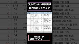 【アルゼンチン共和国杯2024】出走予定馬能力指数ランキング [upl. by Mattox]