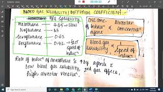 inhalational anesthetic agents  Anesthesia [upl. by Ceciley375]