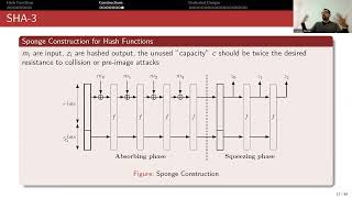 Hash Functions from Block Ciphers MerkleDamgard and Sponge Functions [upl. by Nemracledairam615]