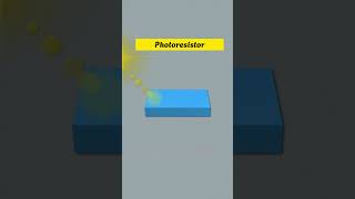 What is Photoresistor  LDR working [upl. by Anined]