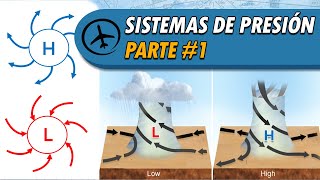 Sistemas de Presión Parte 1  Meteorología [upl. by Casi957]