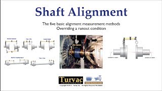 19 Shaft Alignment Measurement Basics [upl. by Haily569]