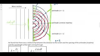 47 Diffraction amp Interference Double Slit Experiment [upl. by Dirrej]