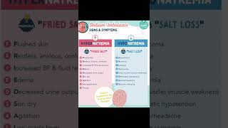 Hyponatremia vs hypernatremia anatomy anatomy kidneydisease mbbs medicalschool doctor kids [upl. by Drawe]