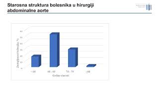 Doktorat  Ivana Đokić  Komparacija senzitivnosti VSGCRI skora i modifikovanog VSGCRI skora [upl. by Washburn]