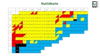 Radioaktivität Nuklidkarte [upl. by Francie]