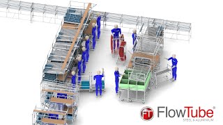 Introduction to FlowTube [upl. by Rednaxela]