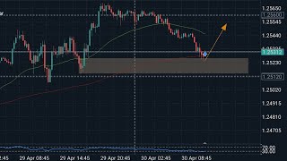 forex trading like a pro  gbpusd smc trade setups [upl. by Aivatra]