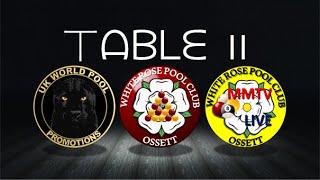 Monday League 11112024 Table11 [upl. by Ilrahs415]