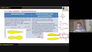 Types of Airfoils  Basic Aerodynamics [upl. by Noskcire]