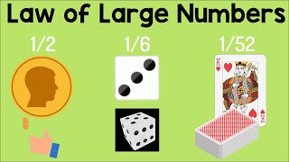 The Law of Large Numbers  Animation [upl. by Koziarz]