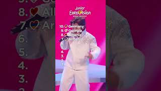 JUNIOR EUROVISION 2024 MY TOP 10 After The Show junioreurovision jesc2024 [upl. by Neelon993]