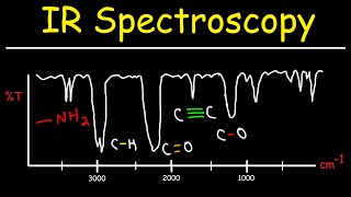 IR Spectroscopy  Basic Introduction [upl. by Dinin]