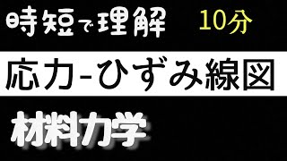 【時短で理解】10分でわかる材料力学 『応力ひずみ線図』 [upl. by Schwinn]