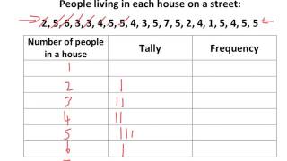 TallyFrequency Tables  Tutorial [upl. by Martyn180]