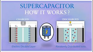 What is Supercapacitor How supercapacitor works Supercapacitor in Electric Vehicles [upl. by Sherard965]