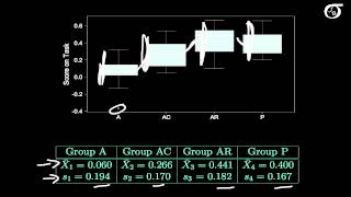 A OneWay ANOVA Example [upl. by Aisyat]