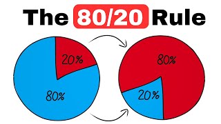 Successful people use this rule DAILY to achieve more with less 8020 Rule [upl. by Akemit338]