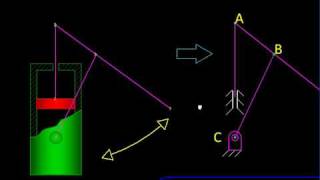 Kinematics Ch01I Slider Crank Inversion IV [upl. by Gyimah]