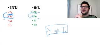 ENTJ vs INTJ [upl. by Caressa]