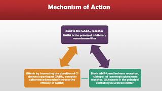 Stages amp Types of General Anesthesia [upl. by Somar]