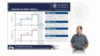 Diferencias entre Comportamiento de Sólidos Elásticos y Viscoelásticos  4493  UPV [upl. by Naig]