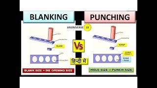 BLANKING AND PUNCHING DIFFERENCE हिन्दी  ANUNIVERSE 22 [upl. by End]