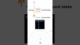 Emission Spectra The Light Show You Didnt Know Was Happening All Around You [upl. by Carolle398]