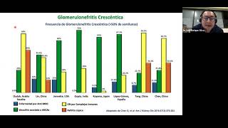 Glomerulonefritis Rápidamente Progresiva [upl. by Amron947]