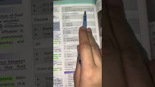 Exudate and transudate pleural effusion difference  mnemonic  MEDICINE with DR SHAMAMA [upl. by Alvin]