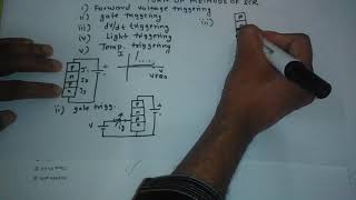 SCR  Turn on methods [upl. by Nayrda104]