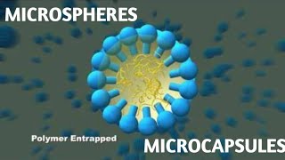 MicrospheresMicrocapsules Introduction Types Preparation Evaluation and applications [upl. by Annoval]